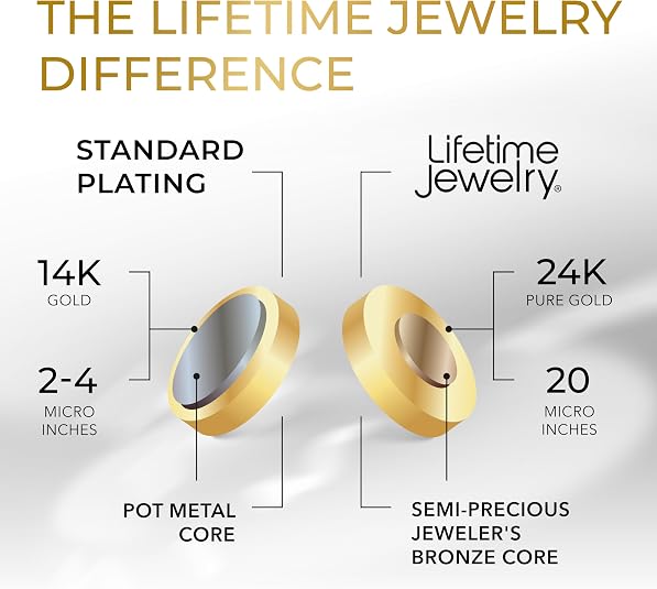LIFETIME JEWELRY Miami Gold Cuban Link Chain for Men - Square Cut Real 24K Gold Plated Curb Chain - Lifetime Replacement - Durable Clasp (5mm & 9.5mm)